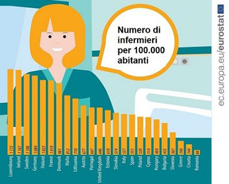 L’Europa lancia l’allarme carenza: più infermieri per la nuova demografia